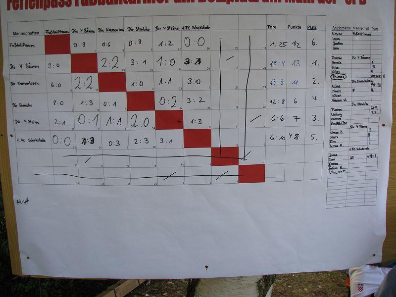 SPD Ferienprogramm 2009 (38).jpg